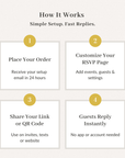 CREATIVITE Online Wedding RSVP Page – Collect & Manage Guest Responses