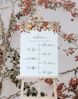 MARIGOLD Fall Wedding Order of Events Sign Template